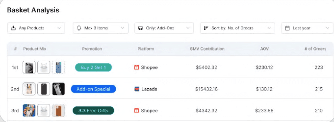 Order Analysis