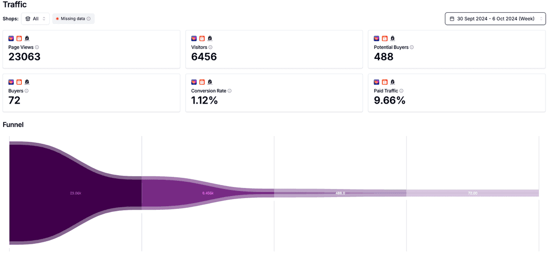 Kabana Traffic Funnel